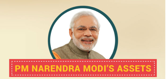 Assets of Narendra Modi